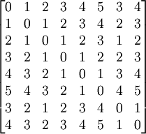 \begin{bmatrix}  0 & 1 & 2 & 3 & 4 & 5 & 3 & 4 \\    1 & 0 & 1 & 2 & 3 & 4 & 2 & 3 \\    2 & 1 & 0 & 1 & 2 & 3 & 1 & 2 \\    3 & 2 & 1 & 0 & 1 & 2 & 2 & 3 \\    4 & 3 & 2 & 1 & 0 & 1 & 3 & 4 \\    5 & 4 & 3 & 2 & 1 & 0 & 4 & 5 \\    3 & 2 & 1 & 2 & 3 & 4 & 0 & 1 \\    4 & 3 & 2 & 3 & 4 & 5 & 1 & 0   \end{bmatrix}