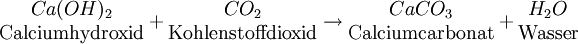 \begin{matrix} Ca(OH)_2 \\ \mathrm{Calciumhydroxid} \end{matrix} + \begin{matrix} CO_2 \\ \mathrm{Kohlenstoffdioxid} \end{matrix} \rightarrow \begin{matrix} CaCO_3 \\ \mathrm{Calciumcarbonat} \end{matrix} + \begin{matrix} H_2O \\ \mathrm{Wasser} \end{matrix}