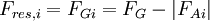 \ F_{res,i}=F_{Gi}=F_G-|F_{Ai}|