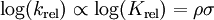 \log(k_{\rm rel}) \propto \log(K_{\rm rel})=\rho \sigma