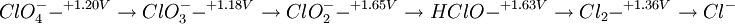 ClO_4^- -^{+1.20V}  \rightarrow     ClO_3^- -^{+1.18V} \rightarrow     ClO_2^- -^{+1.65V} \rightarrow     HClO    -^{+1.63V} \rightarrow     Cl_2    -^{+1.36V} \rightarrow     Cl^-