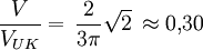 \frac{V}{V_{UK}} = \, \frac{2}{3\pi} \sqrt{2} \, \approx 0{,}30