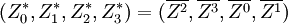 (Z_0^*, Z_1^*, Z_2^*, Z_3^*) = (\overline{Z^2}, \overline{Z^3}, \overline{Z^0}, \overline{Z^1} )